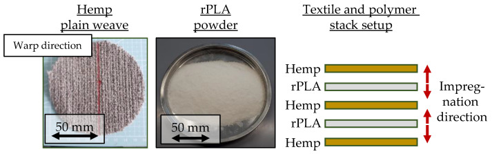 PMC10674411 – polymers-15-04357-f004
