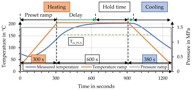 PMC10674411 – polymers-15-04357-f006