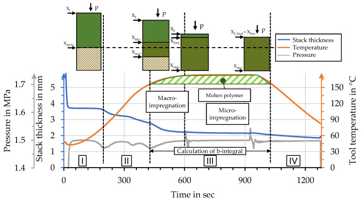 PMC10674411 – polymers-15-04357-f007