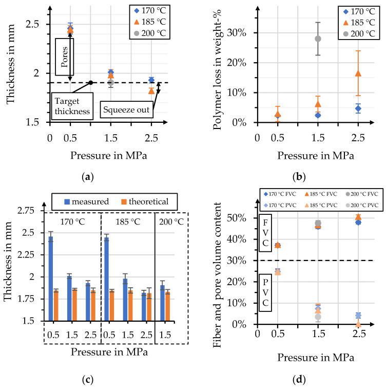 PMC10674411 – polymers-15-04357-f015
