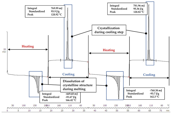 PMC10674411 – polymers-15-04357-f0A1