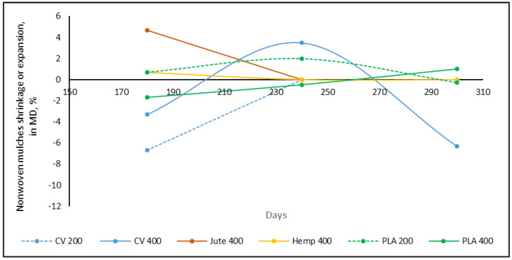 PMC10674407 – polymers-15-04447-f003