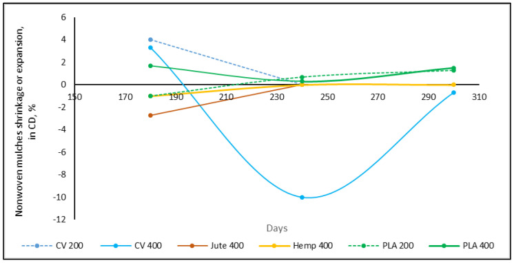 PMC10674407 – polymers-15-04447-f004