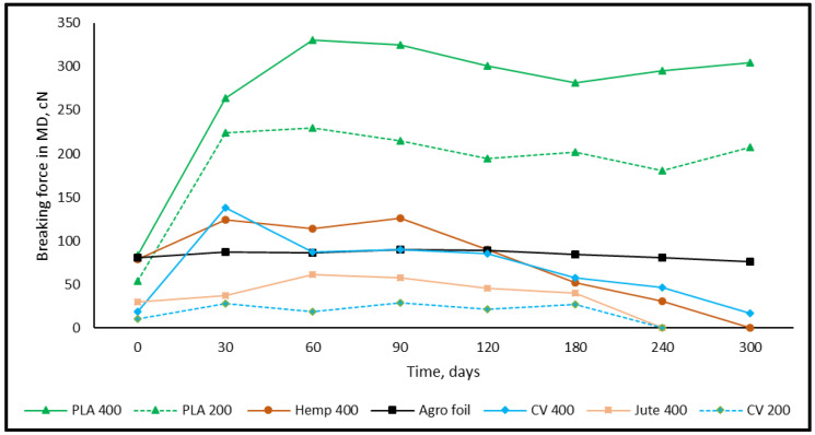 PMC10674407 – polymers-15-04447-f005