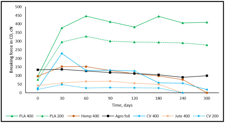 PMC10674407 – polymers-15-04447-f006