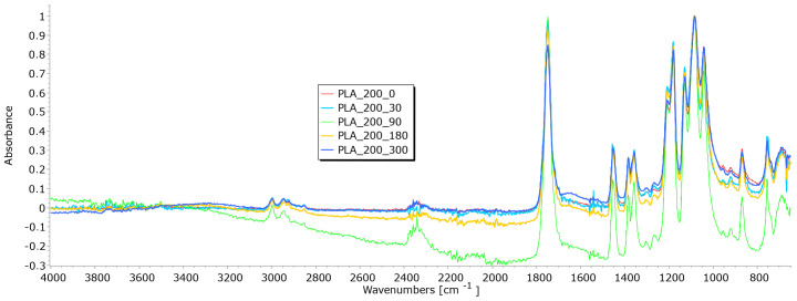 PMC10674407 – polymers-15-04447-f018