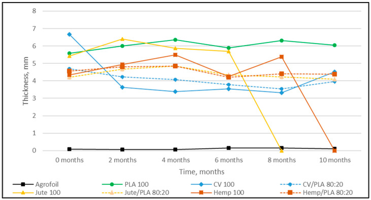 PMC10821482 – polymers-16-00222-f002