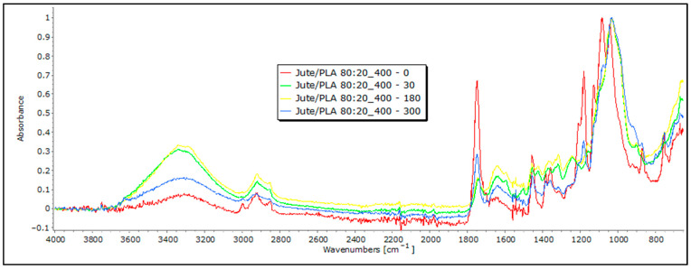PMC10821482 – polymers-16-00222-f010