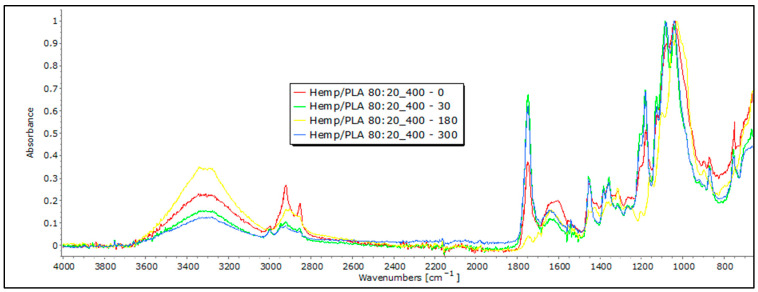 PMC10821482 – polymers-16-00222-f011