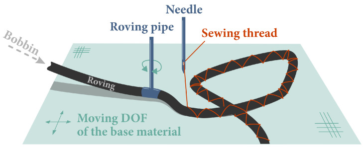 PMC10974969 – polymers-16-00726-f001