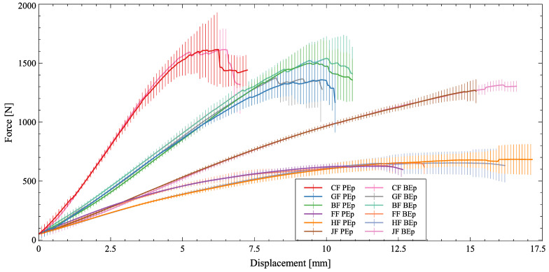 PMC10974969 – polymers-16-00726-f009