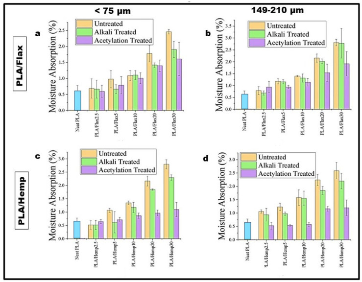 PMC11013793 – polymers-16-00996-f007