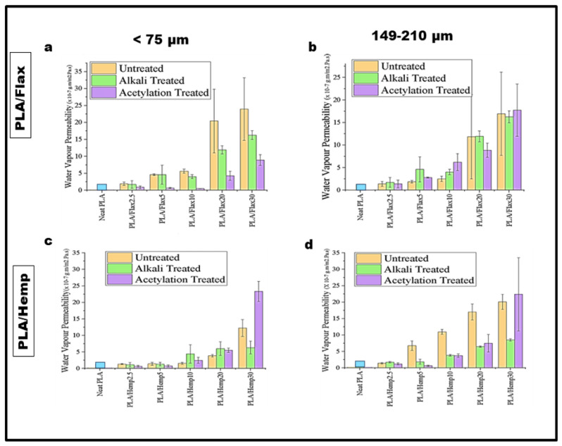 PMC11013793 – polymers-16-00996-f008