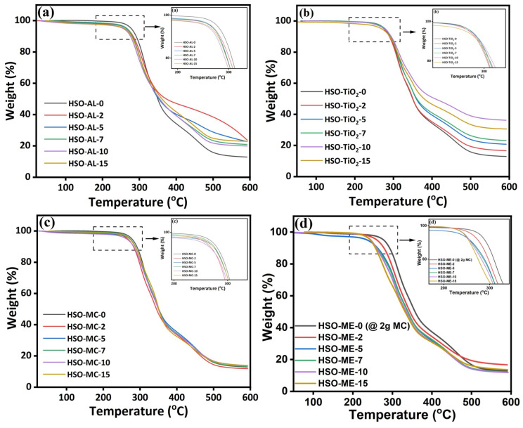 PMC11174686 – polymers-16-01584-f006