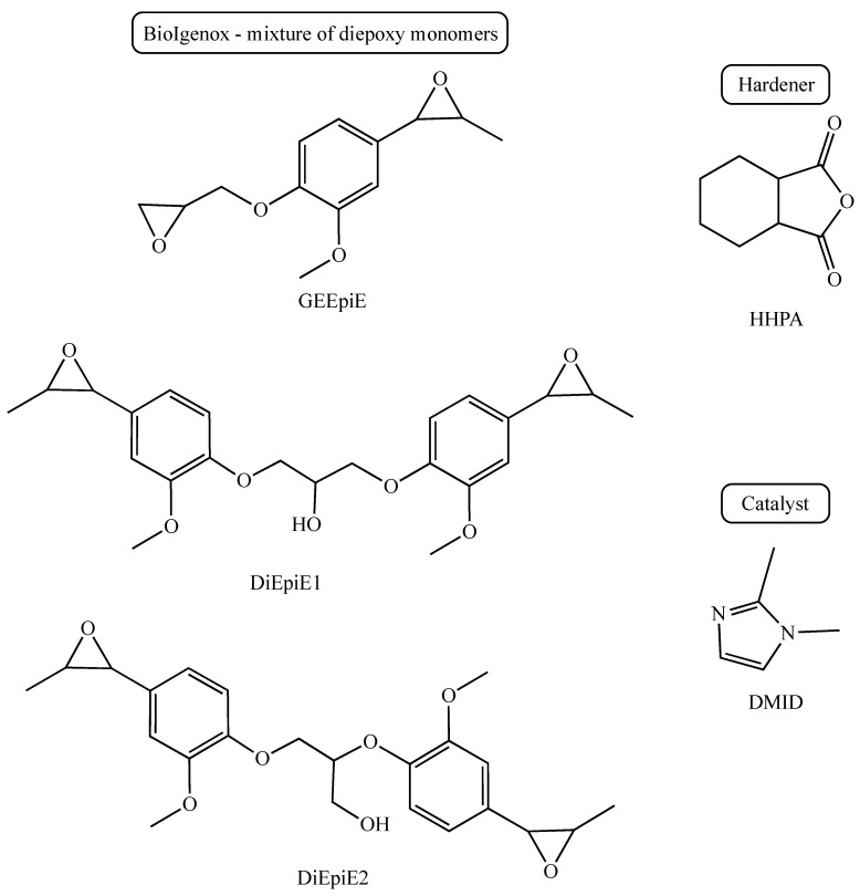 PMC11280780 – polymers-16-02010-f001