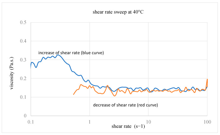 PMC11280780 – polymers-16-02010-f002