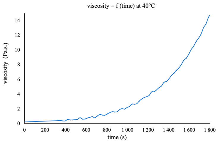PMC11280780 – polymers-16-02010-f003