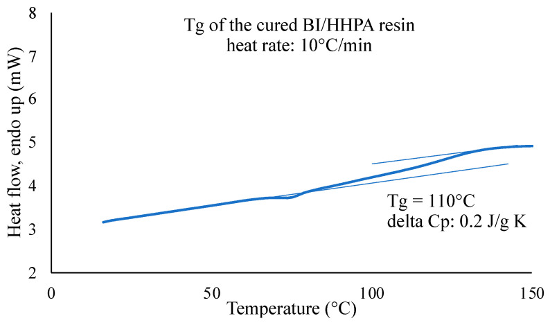 PMC11280780 – polymers-16-02010-f005