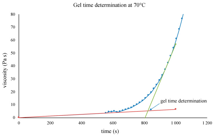 PMC11280780 – polymers-16-02010-f006
