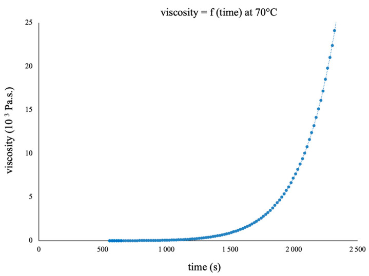 PMC11280780 – polymers-16-02010-f007