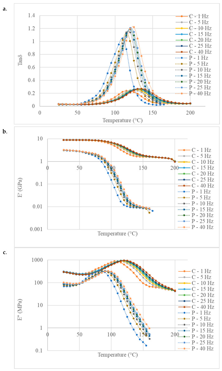 PMC11280780 – polymers-16-02010-f009