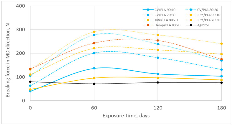 PMC11358960 – polymers-16-02279-f009