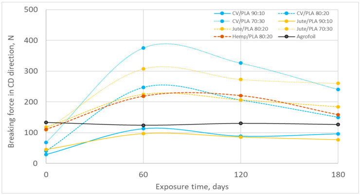 PMC11358960 – polymers-16-02279-f010