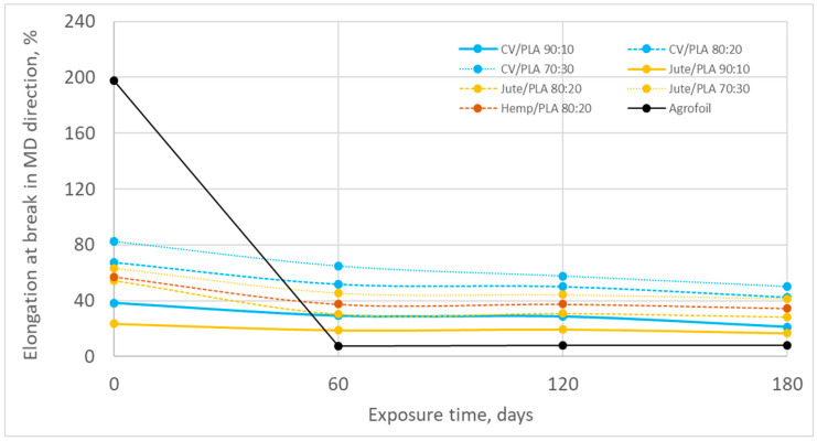 PMC11358960 – polymers-16-02279-f011