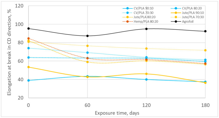 PMC11358960 – polymers-16-02279-f012