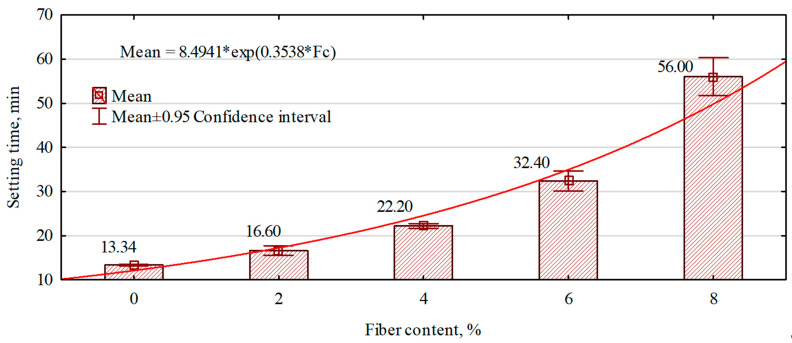 PMC11435865 – polymers-16-02644-f005