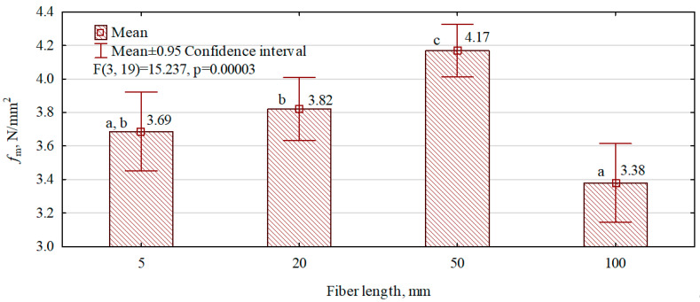 PMC11435865 – polymers-16-02644-f006