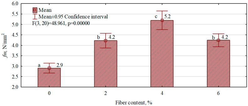 PMC11435865 – polymers-16-02644-f008