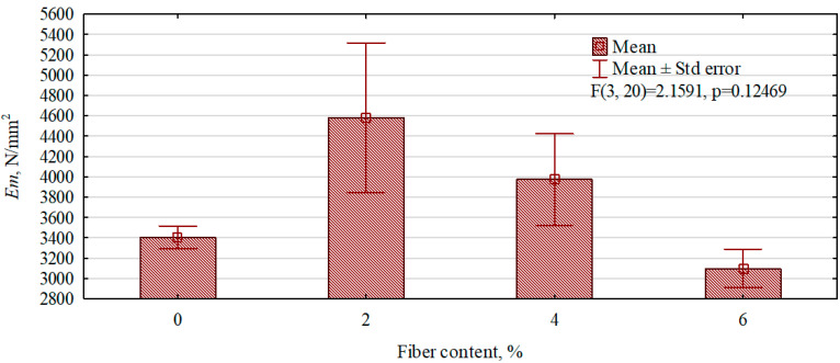 PMC11435865 – polymers-16-02644-f009