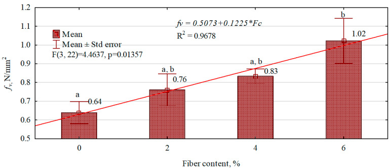 PMC11435865 – polymers-16-02644-f010