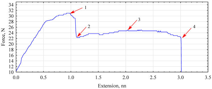PMC11435865 – polymers-16-02644-f012