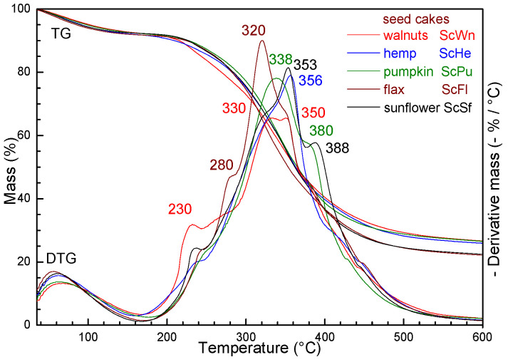 PMC11511059 – polymers-16-02872-f002