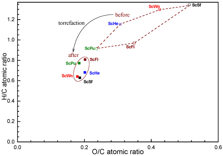 PMC11511059 – polymers-16-02872-f005