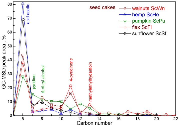 PMC11511059 – polymers-16-02872-f006