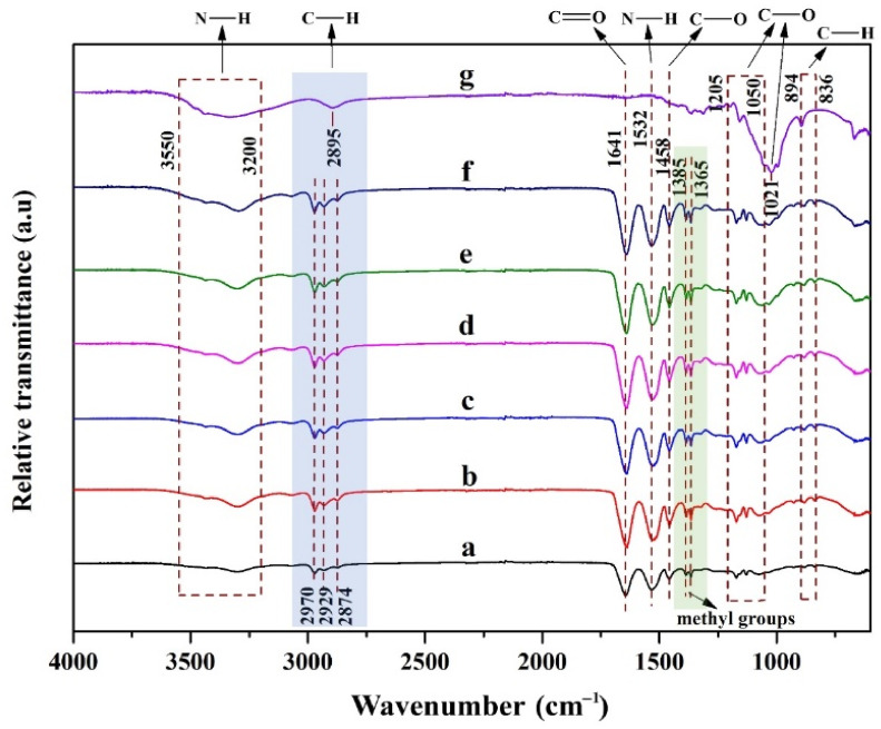 PMC11548166 – polymers-16-02984-f002
