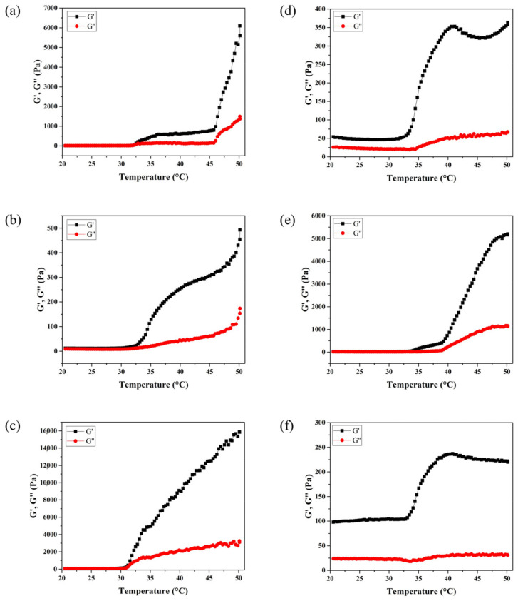 PMC11548166 – polymers-16-02984-f003