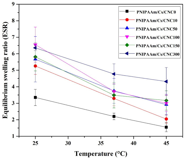 PMC11548166 – polymers-16-02984-f008
