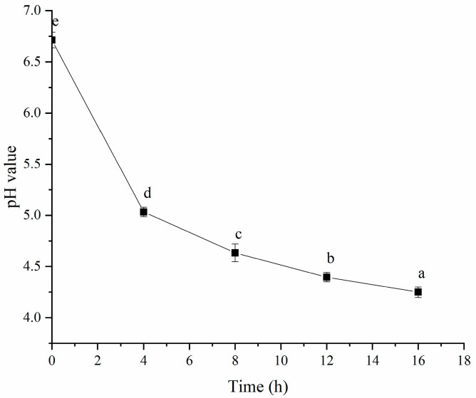 PMC11548347 – polymers-16-03032-f002