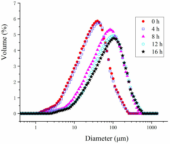 PMC11548347 – polymers-16-03032-f003