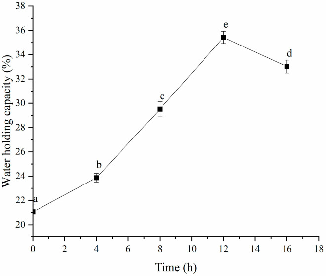PMC11548347 – polymers-16-03032-f008