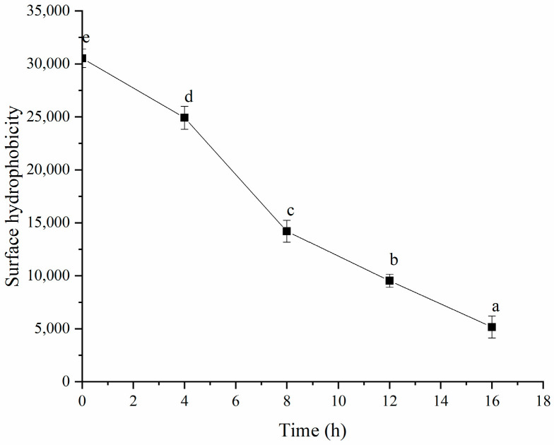 PMC11548347 – polymers-16-03032-f013