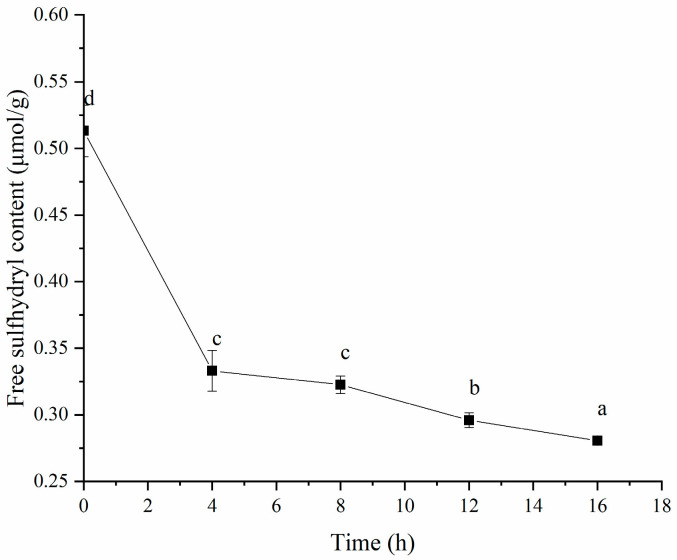 PMC11548347 – polymers-16-03032-f014