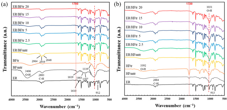 PMC11644391 – polymers-16-03394-f002