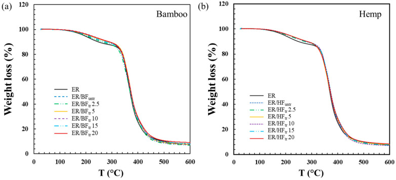 PMC11644391 – polymers-16-03394-f005