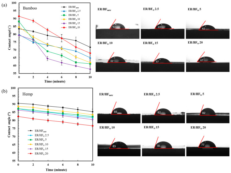 PMC11644391 – polymers-16-03394-f006