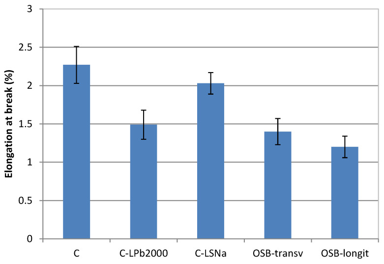 PMC11644370 – polymers-16-03442-f005